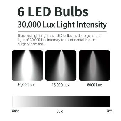 3500-5500K LED の歯科椅子ライト取り外し可能な Shadowless 8 つの球根