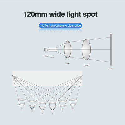 4*2部分LEDの管が付いている二重色温度の歯科椅子ランプ